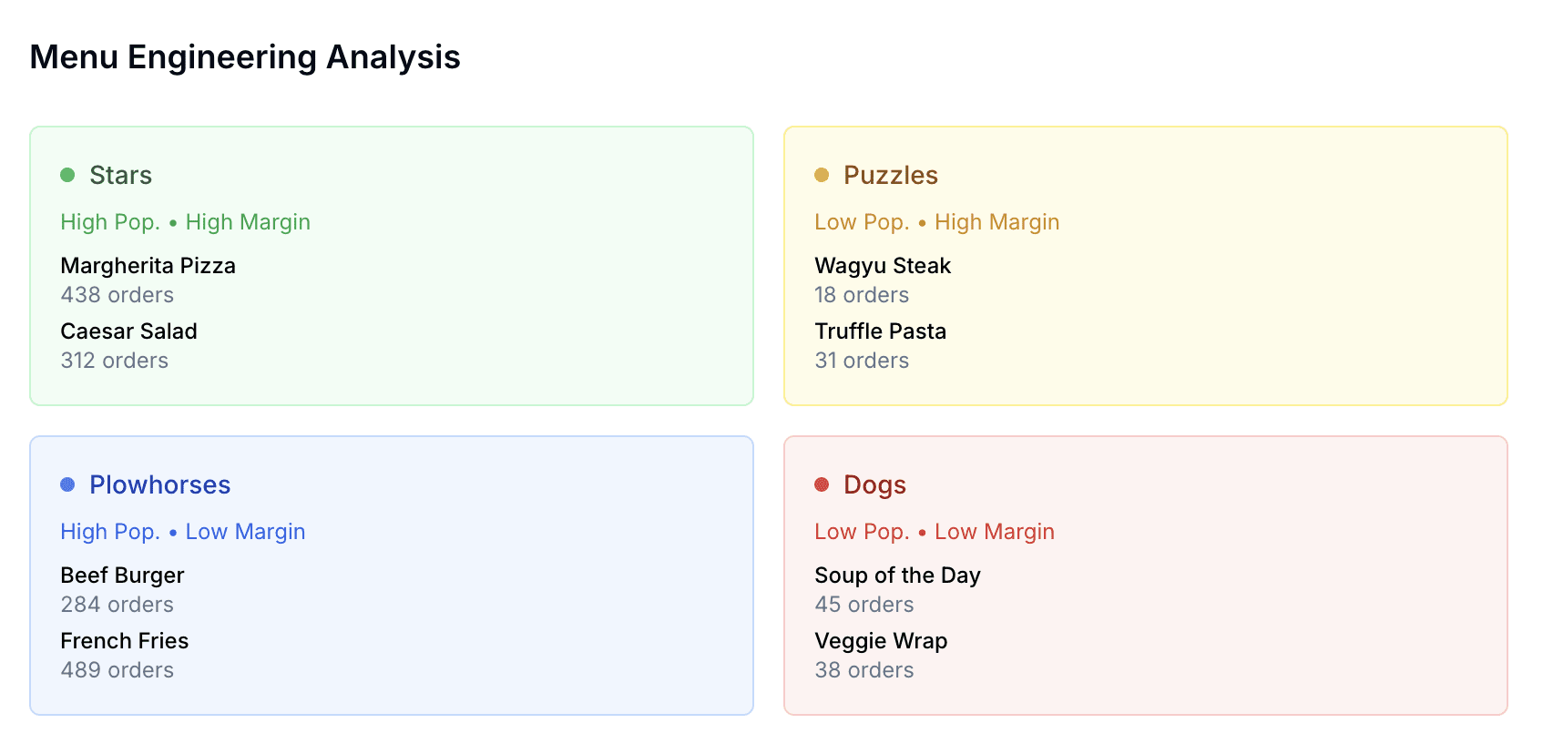 Best in Class Analytics